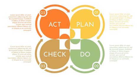 PDCA Cycle Template Draw Diagram Templates Customer Journey Mapping