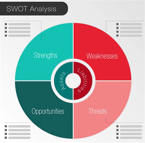 Sam By Thatte Swot Analysis