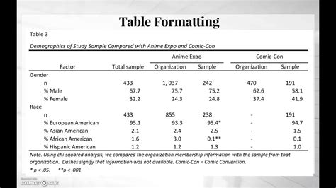 4 Pics Apa Style Regression Table Template And Description Alqu Blog