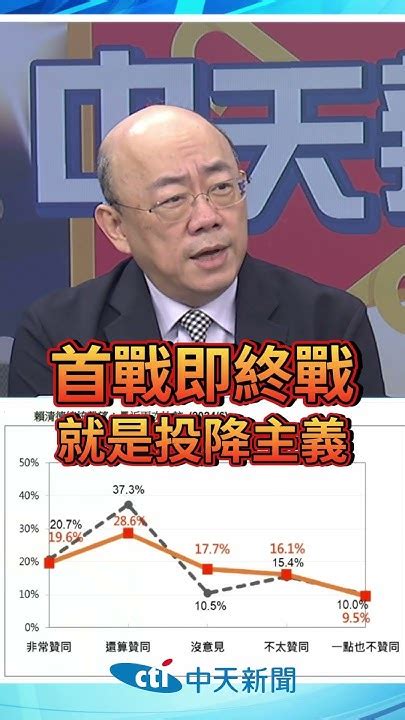 Shorts 賴清德支持度 重挫10個百分點 中天2台ctiplusnews Youtube