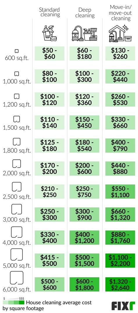 2022 House Cleaning Prices Average House Cleaning Cost