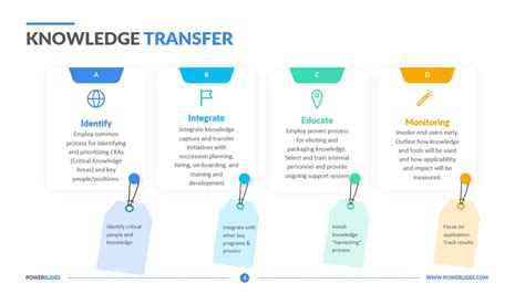 Knowledge Transfer Template