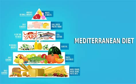 The Mediterranean Diet What Is The Mediterranean Diet Healthella