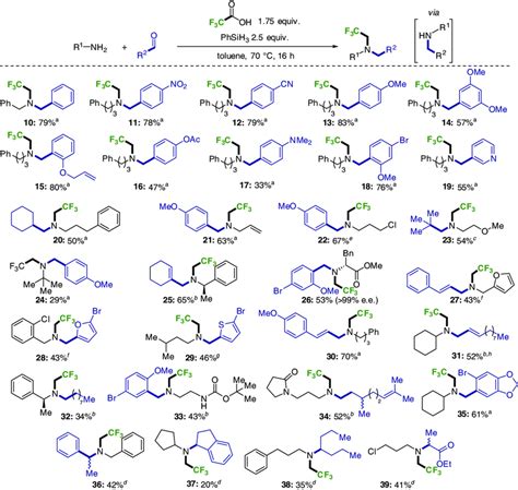 | Three-component trifluoroethylation reactions. a Typically, amine ...