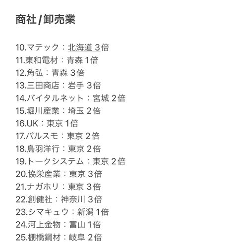 就活キングの中の人 On Twitter 【企業選び用】 倍率が低い穴場企業 24卒 24卒就活 25卒 25卒就活