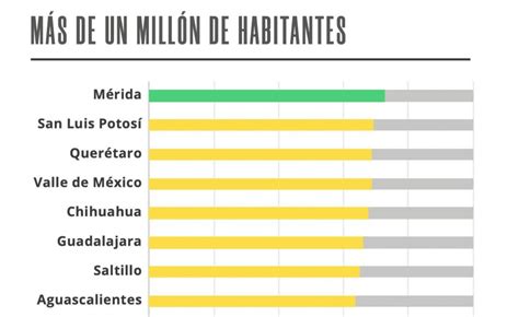 San Luis Capital la segunda mejor ciudad para vivir en México Imco