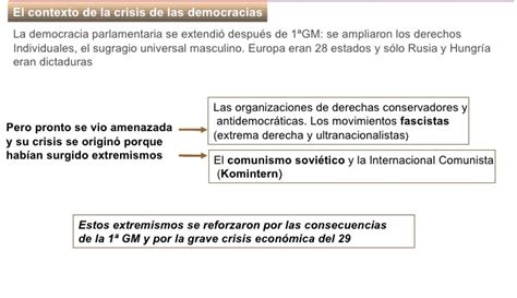 Sociales Y Lengua LA CRISIS DE LAS DEMOCRACIAS