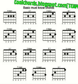 coolchords.blogspot.com: chords charts