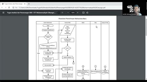 Cross Functional Flowchart PMB Penerimaan Mahasiswa Baru YouTube