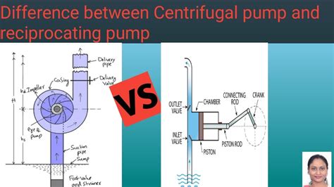 Difference Between Centrifugal Pump And Reciprocating Pump Hindi