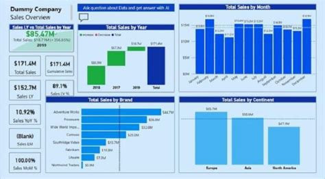 Create Stunning Power Bi Report And Dashboard By Adebayo 2443 Fiverr