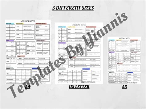 Med Surg Cheat Sheet Study In Nursing