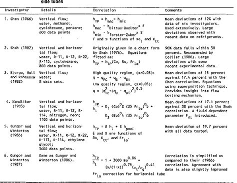 Table From A General Correlation For Saturated Two Phase Flow Boiling