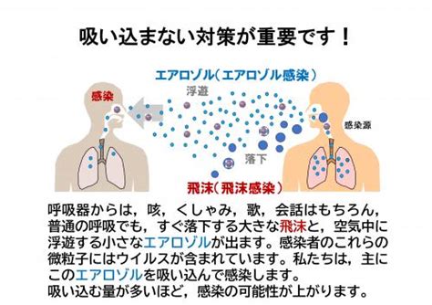 マスク着用の考え方の見直しに伴う基本的な感染防止対策の徹底について～感染拡大防止のため効果的な換気に心がけましょう～ 愛知県