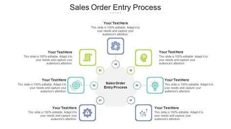 Sales Order Entry Process Ppt Powerpoint Presentation Summary