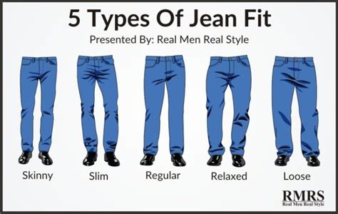 How To Buy The Perfect Pair Of Jeans Common Denim Styles And What S