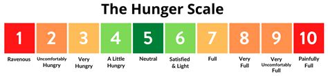 Mastering Mindful Eating Grades 6 8 National Agriculture In The