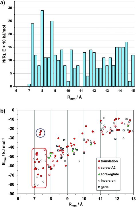 The Crystalline State Of Rubrene Materials Intermolecular Recognition