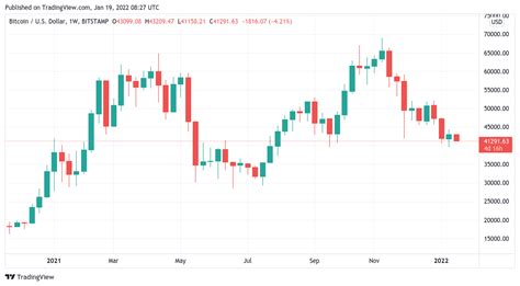 Bitcoin Will Emerge Stronger After Stocks Dip ‘1020 — Bloomberg