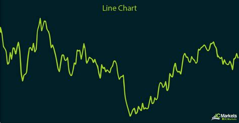 Types Of Charts IC Markets Official Blog