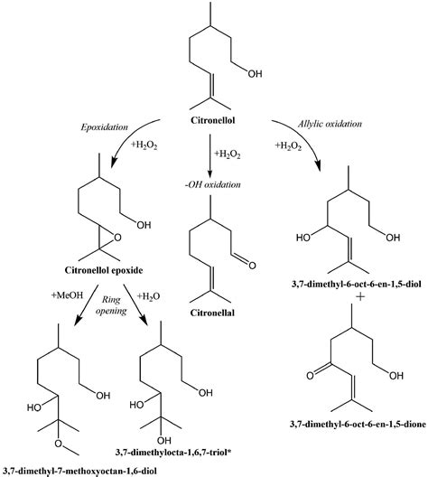 Catalysts Free Full Text Selective Oxidation Of Citronellol Over Titanosilicate Catalysts