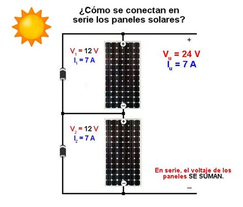 C Mo Se Llega A Calcular Cu Ntos Paneles Se Necesita Para Instalar En