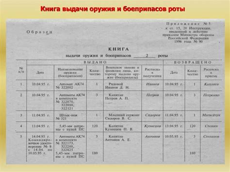 Образец заполнения книга оружия – Telegraph