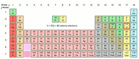 PCl5 (Phosphorus Pentachloride) Lewis Structure