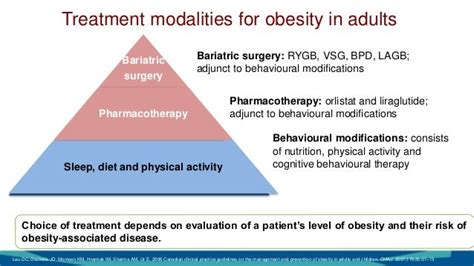 Session 7: Advise on health risks of obesity and treatment options