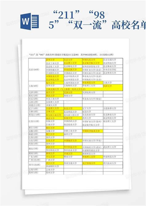 “211”“985”“双一流”高校名单word模板下载编号qmnzebzp熊猫办公