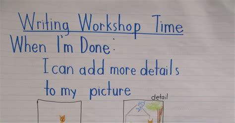 Joyful Learning In Kc Anchor Charts For Writing Workshop