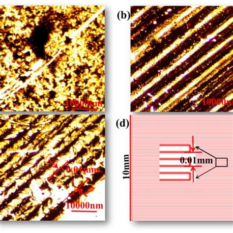 Illustration Of How Self Cleaning Glass Works In Three Steps From