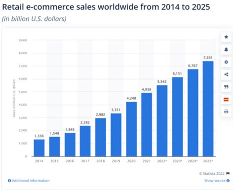 25 Top Ecommerce Marketing Tools To Boost Sales In 2023