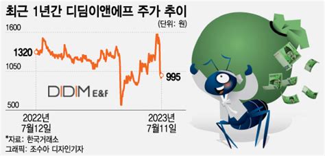 46세 슈퍼개미공화춘·한라담 회사 2대주주까지 올랐다 머니투데이