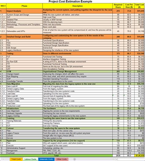 Construction cost estimate template excel – Artofit