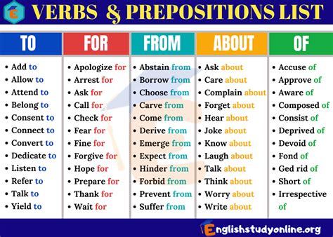 List Of All The Prepositions