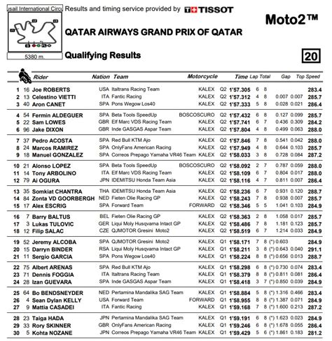 Roberts Se Adjudica La Pole Position De Moto Para La Carrera Del Gp