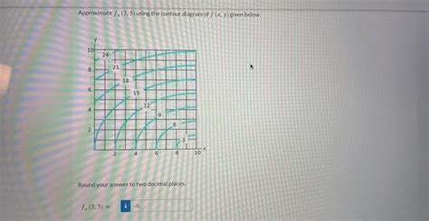 Solved Approximate Fx 3 5 Using The Contour Diagram Of Chegg