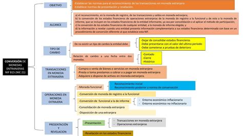 Cuadro Sin Ptico Moneda Extranjera Katherine Monsalve Udocz