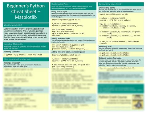 Solution Beginners Python Cheat Sheet Pcc Matplotlib Studypool