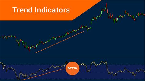 The 9 Best Most Accurate Trend Indicators For Day Trading