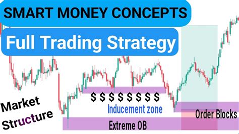 Full Trading Strategy Smart Money Concepts Advanced Smc Trading