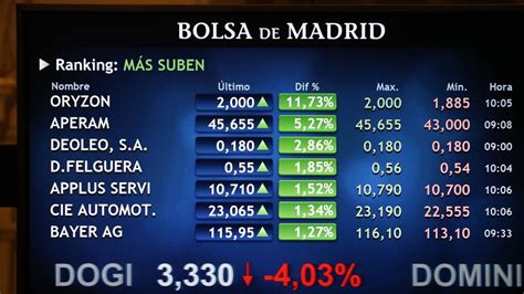 El Ibex Pierde Un 285 Y Los 10000 Puntos En Su Peor Día Desde El Brexit