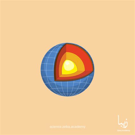 Earths Dynamic Forces Understanding Volcanoes Earthquakes And Plate