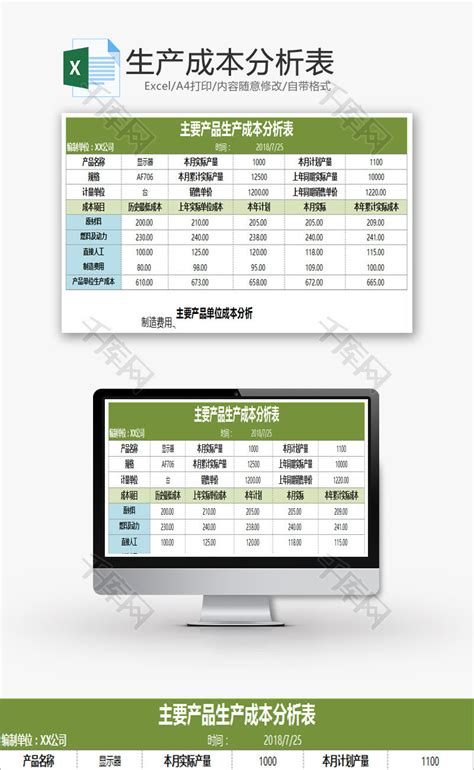 生产成本分析表Excel模板 千库网 excelID68456