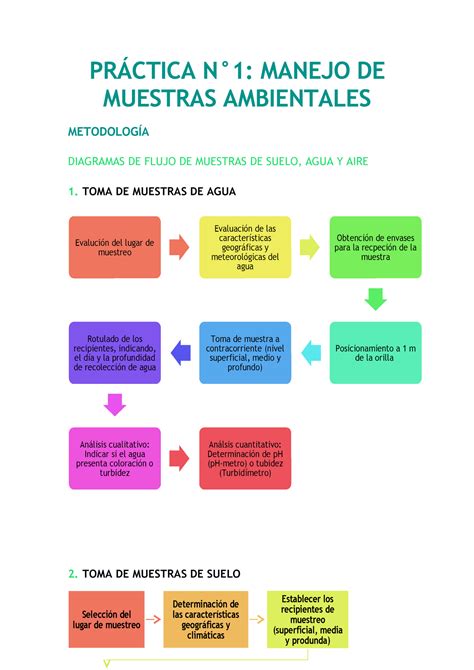 Práctica 1 Práctica 1 Manejo De Muestras Ambientales Diagramas De