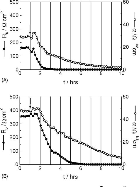 Figure 7 From Bioelectrical Impedance Assay To Monitor Changes In Cell