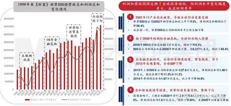 2023年《财富》世界500强揭晓！这些数据揭示了中国企业发展格局趋势 知乎