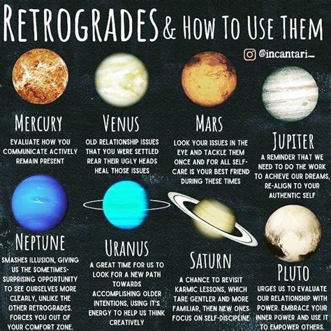 Planets And Their Rulers Artofit