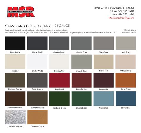 Metal Roofing Gauge Chart